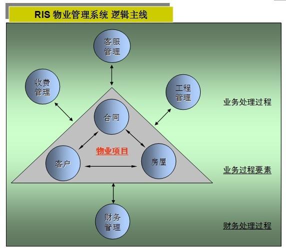 ris物业管理系统_软件产品网
